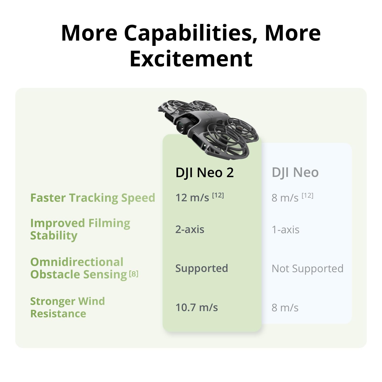 DJI Neo 2 Motion Fly More Comb – Drone Surveying Bewertung und Preis